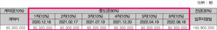 아파트-중도금-예시